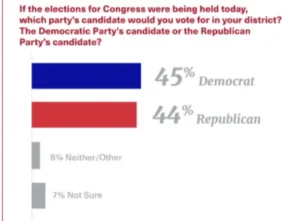 poll