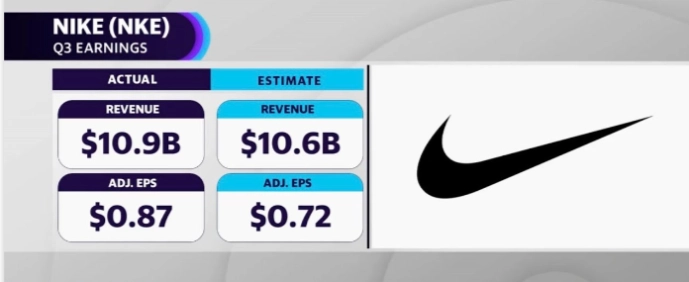 Nike Earnings