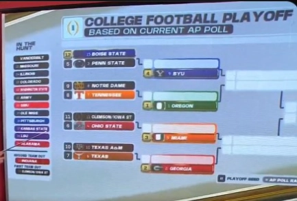 Current College Football Playoff Rankings Explained